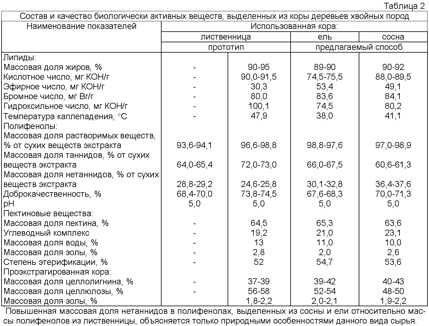 Сколько весит факторио