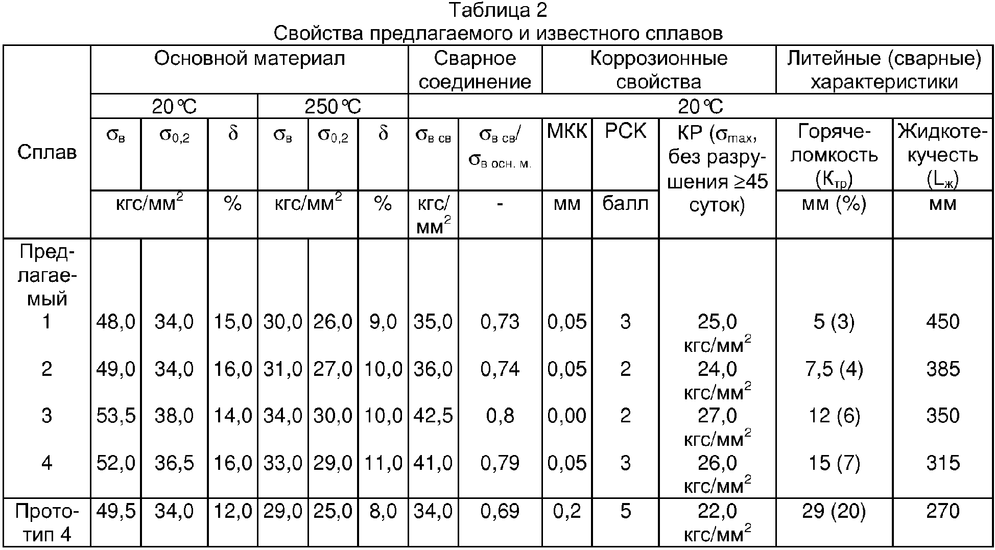 Алюминиевые машины список