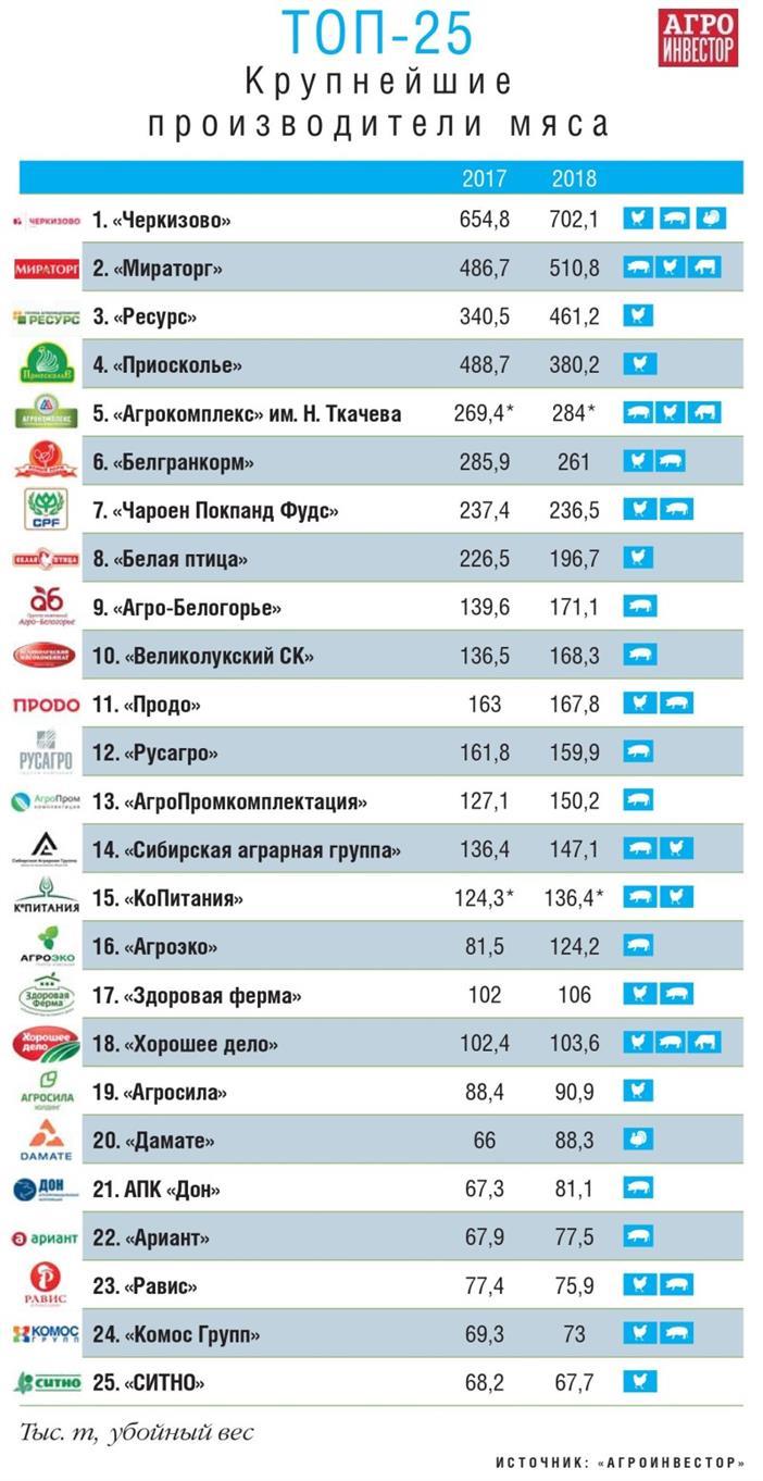 Российские производители ибп рейтинг