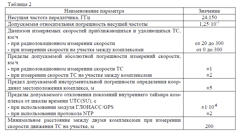 Допустимая погрешность весов автомобильных