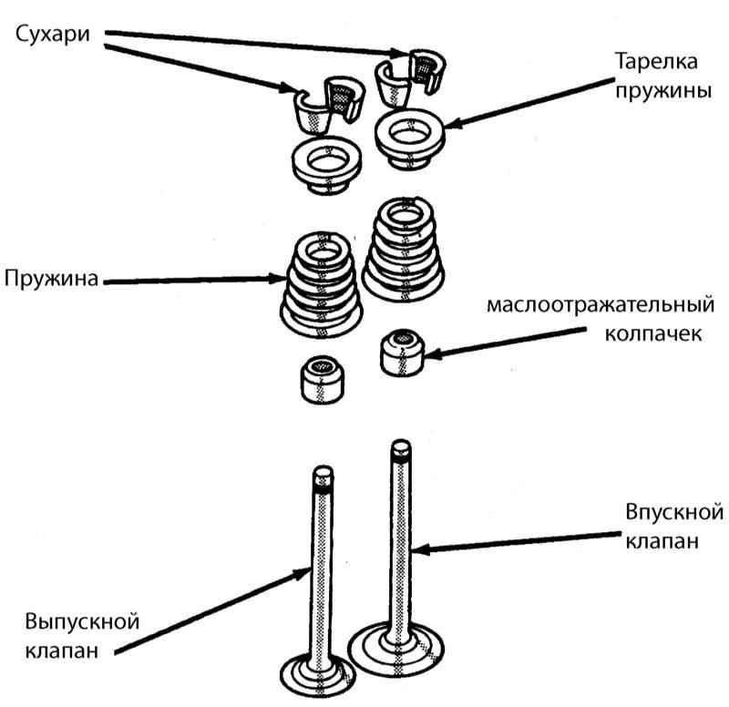 Лодочные клапана какие бывают