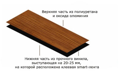 Гибкий ламинат: структура Гибкий ламинат: структура