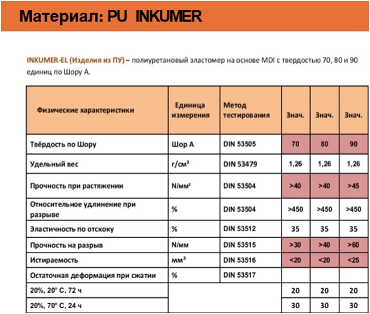 Полиуретан характеристики и свойства: Характеристика полиуретана и его .