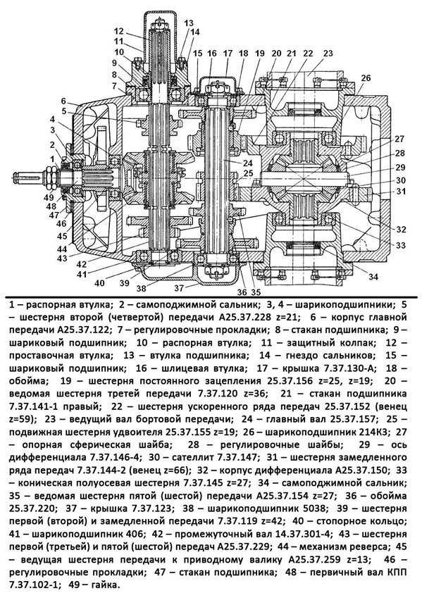 Схема коробки передач т 25 с двумя рычагами