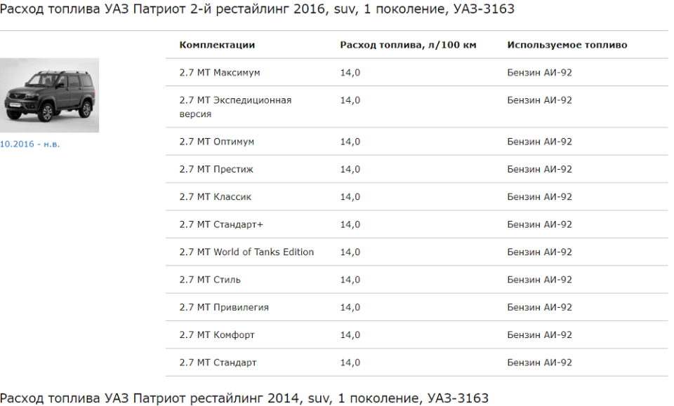 Расход топлива газель соболь