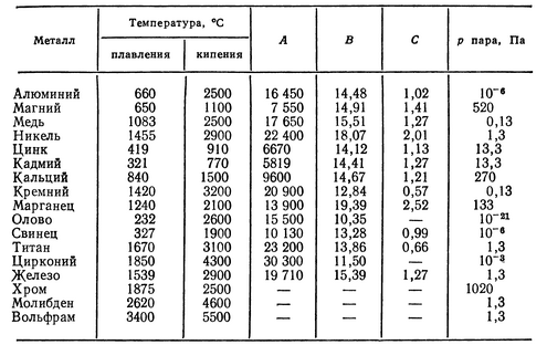 Температура плавления автомобильного пластика