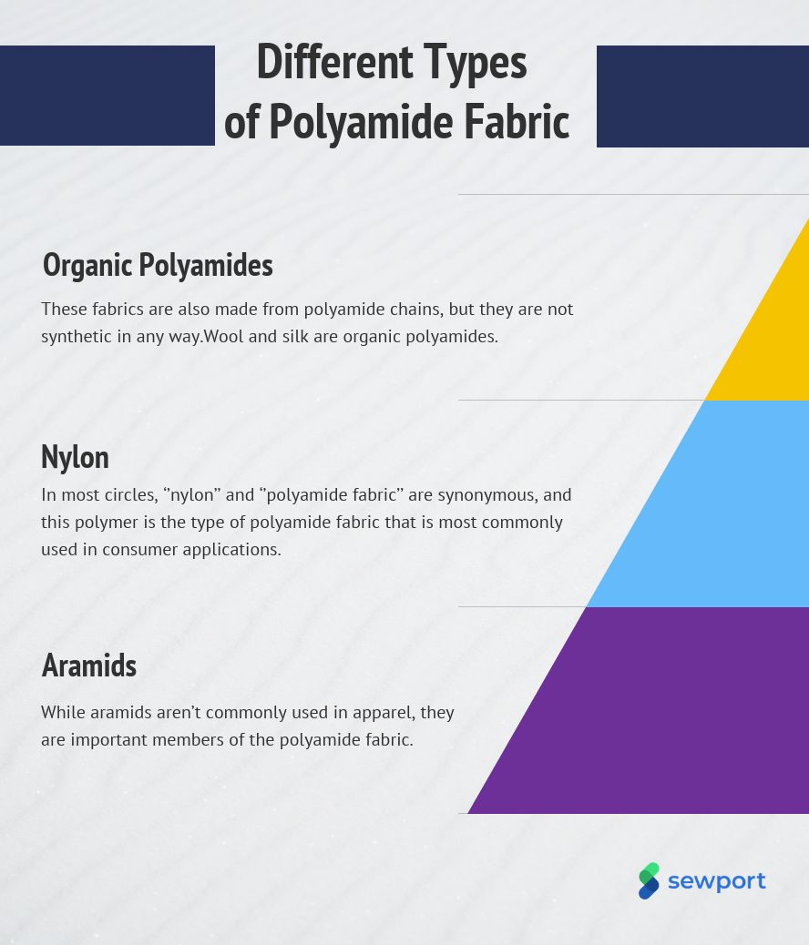 different types of polyamide fabric
