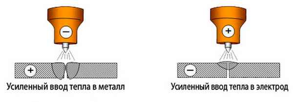 Что дает обратная и прямая полярность при сварке инвертором