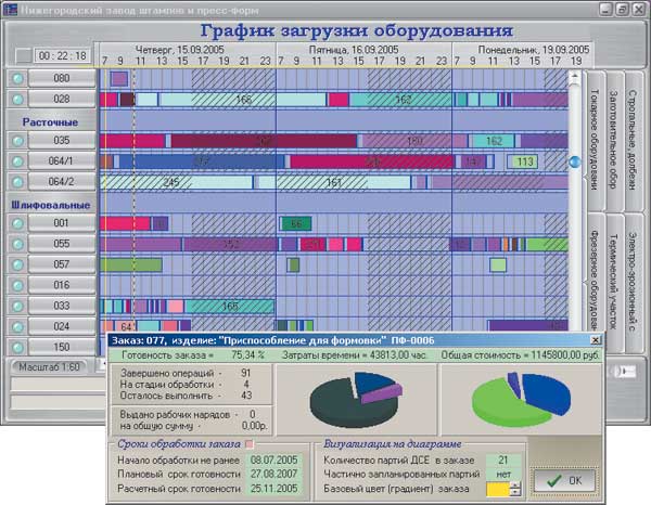 ФОБОС: диаграмма Гантта загрузки оборудования — типичный MES-интерфейс