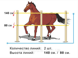 Электропастух для лошадей