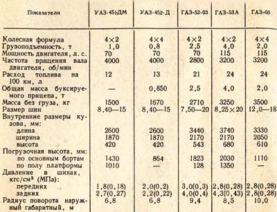 Сколько весит кпп приора