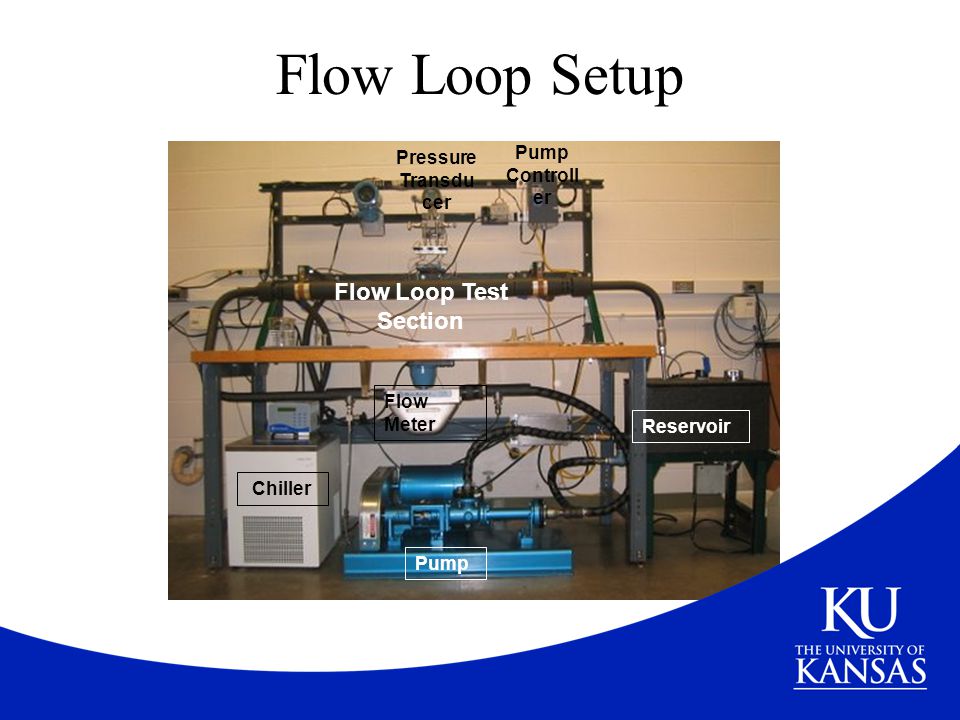 Flow Loop Setup Flow Loop Test Section Pump Controller