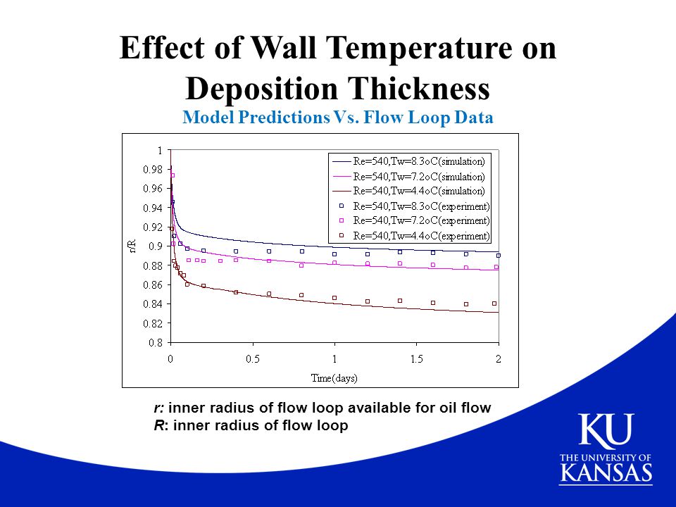Effect of Wall Temperature on Deposition Thickness
