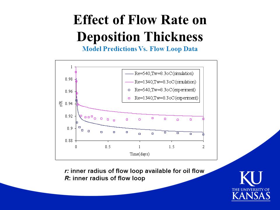 Effect of Flow Rate on Deposition Thickness Model Predictions Vs