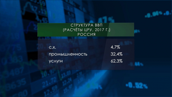 5 лучших отраслей промышленности России