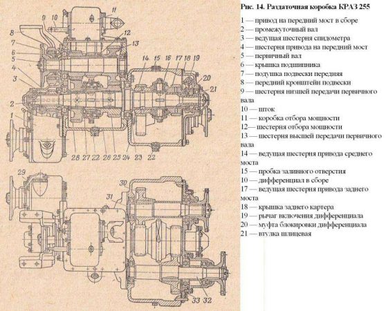 Органы управления краз 255б