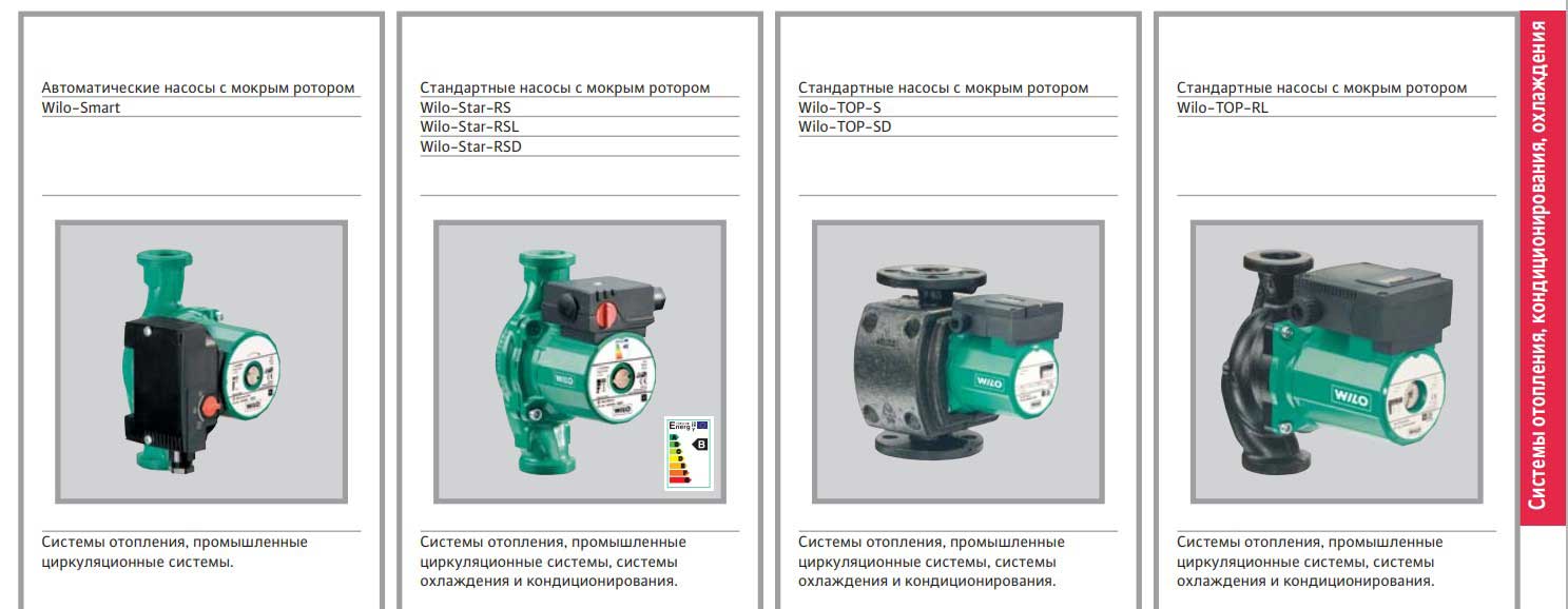 Насос вило схема. Циркуляционный насос Wilo чертежи. Схема циркуляционного насоса Wilo. Циркуляционный насос с сухим ротором 18w25. Устройство циркуляционного насоса Wilo с мокрым ротором.