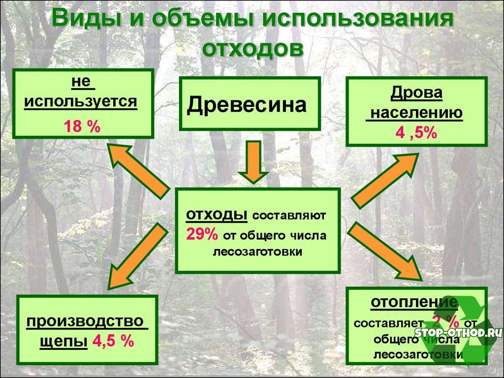 древесных отходов