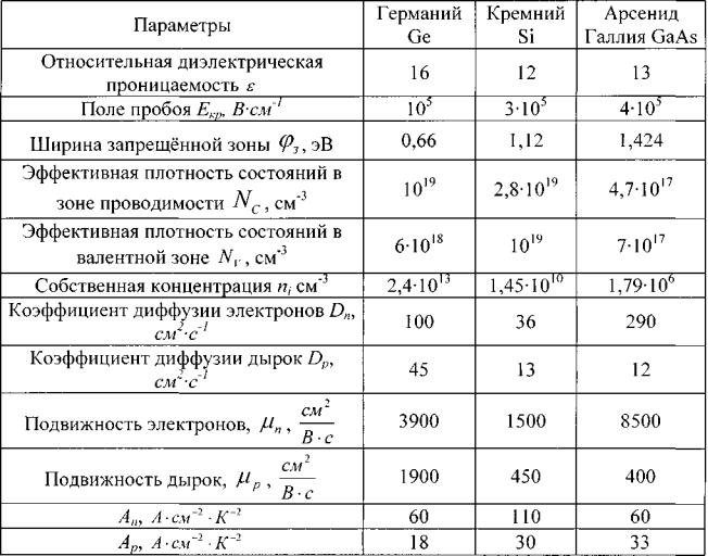 Электрический ток в различных средах таблица 10 класс физика презентация