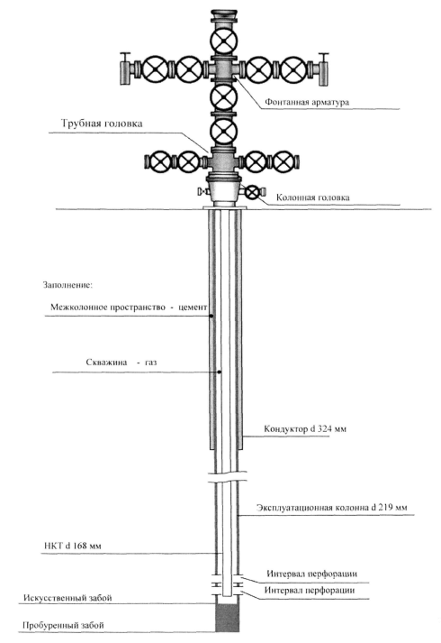 Фонтанная арматура схема с обозначениями