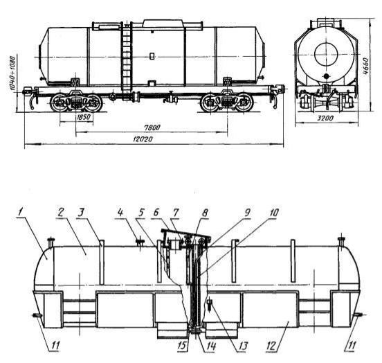 Объем железнодорожной цистерны 20000