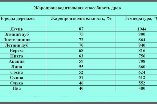 Сколько 1 куб дров фото