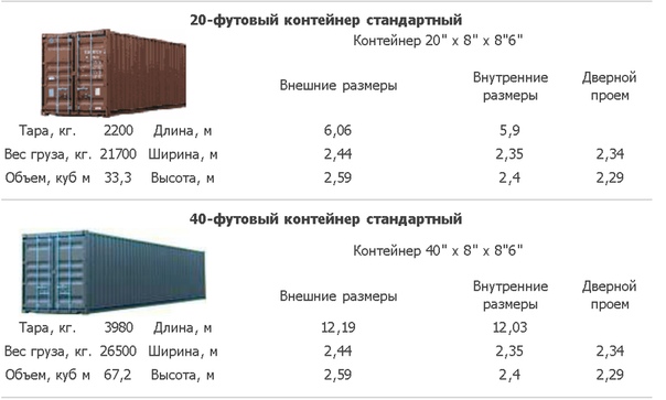 Фото вес 53 кг