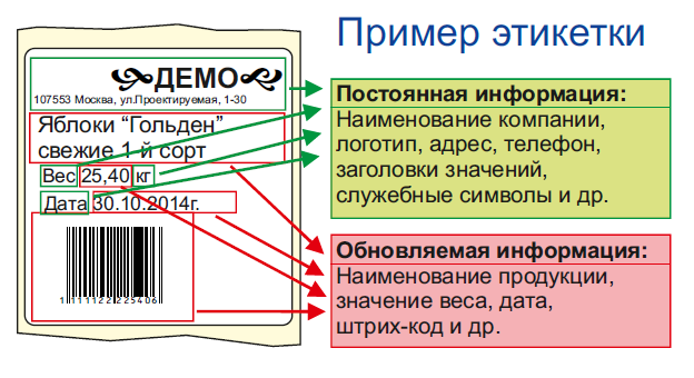 Требования к этикетке пищевых продуктов образец