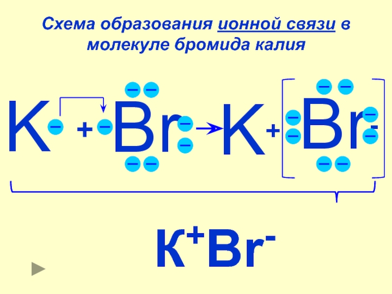 Типы химической связи, схема образования ионной связи. KBR схема образования химической связи. Фторид магния реакции