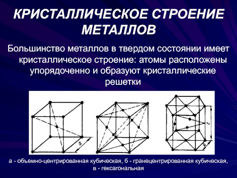 Самый активный металл имеет схему