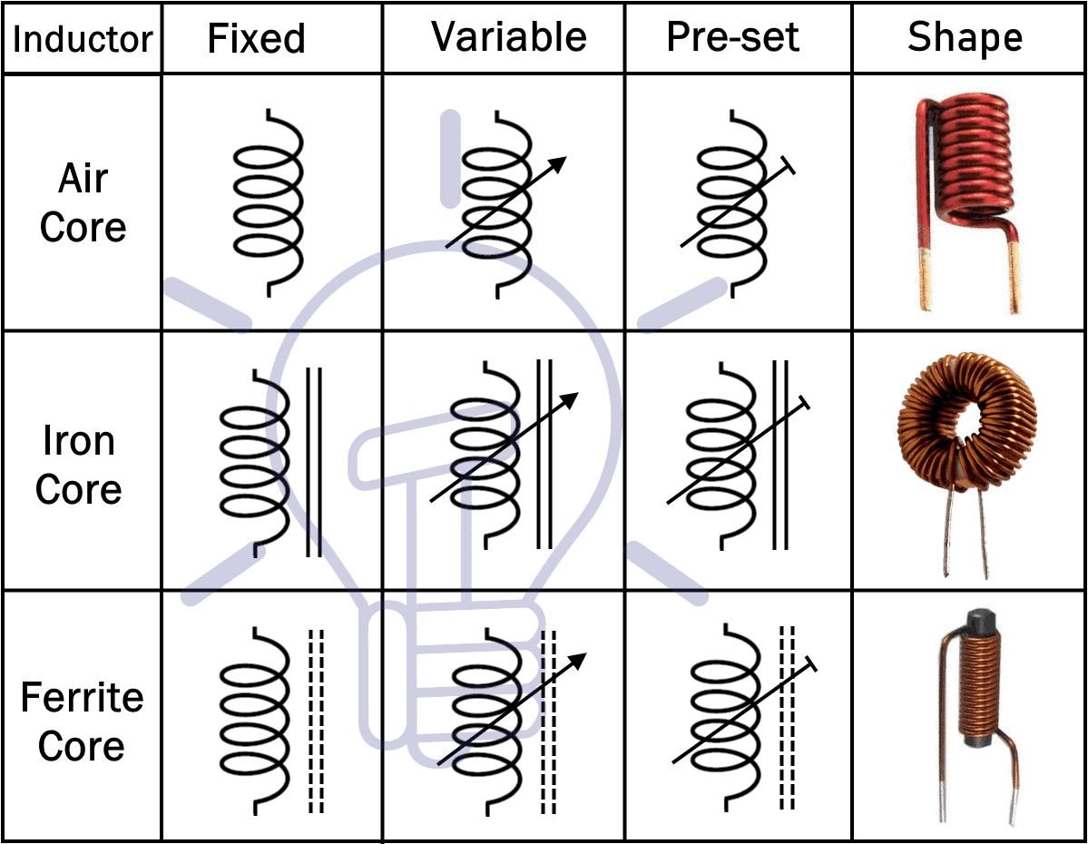 Inductor - types of inductors and their symbols