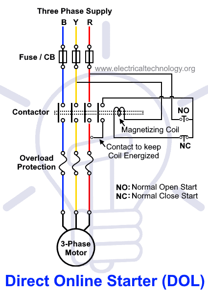 Direct Online (DOL) Motor Starter