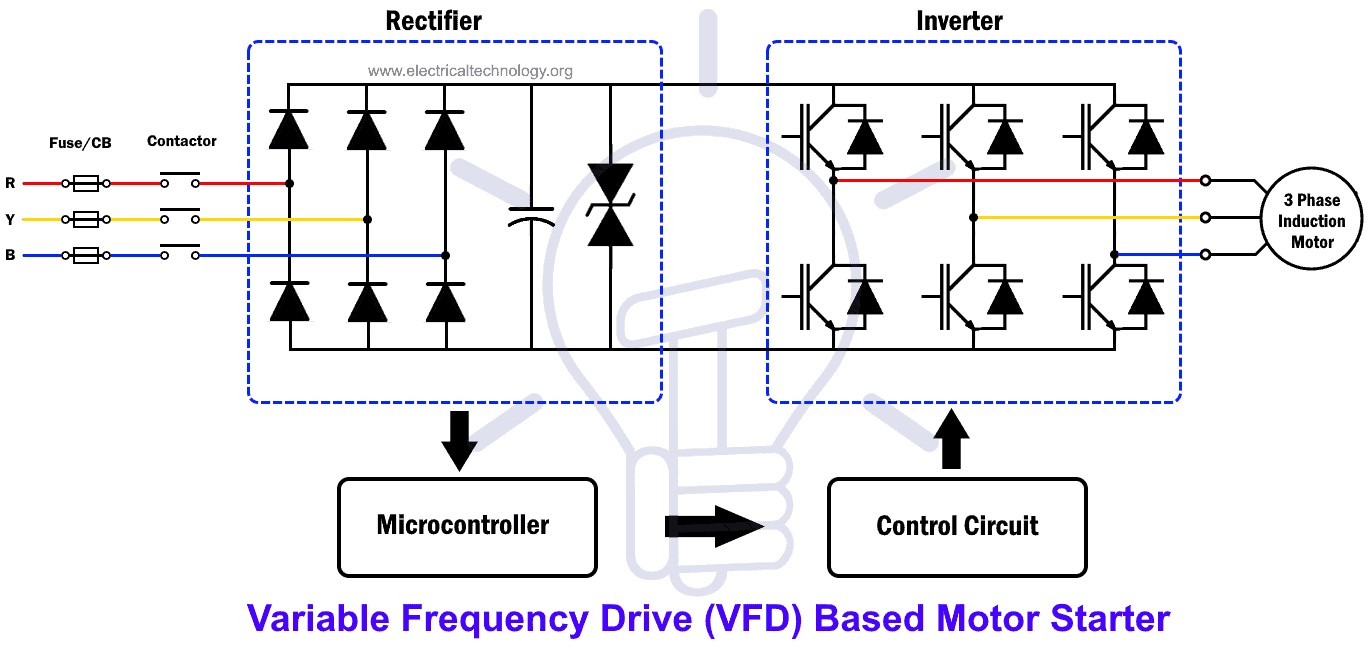 Variable frequency drive (VFD) based motor starter
