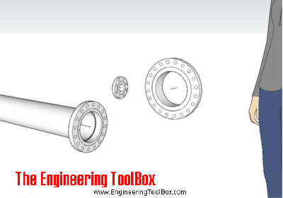 Engineering ToolBox Sketchup Extension - flanges
