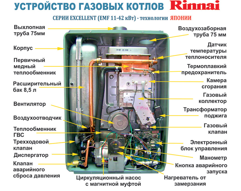 Не включается котел дэу