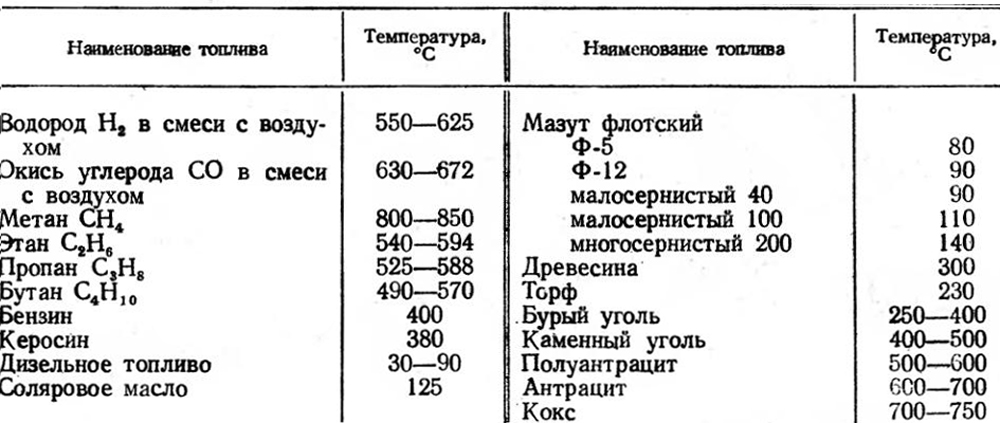 Температура горения покрышек автомобильных