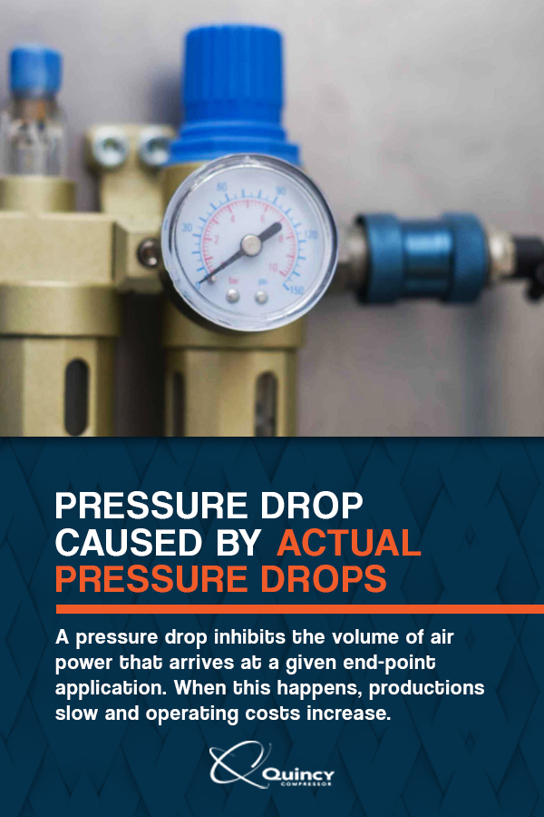 Pressure Drop Caused by Actual Pressure Drops