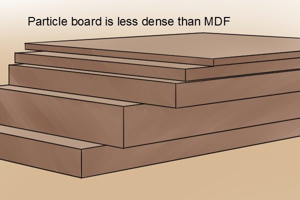 Particle board, alternative to MDF, medium density fibreboard, manufactured boards