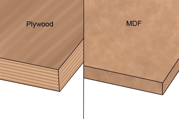 Plywood and MDF, manufactured boards, sheet material