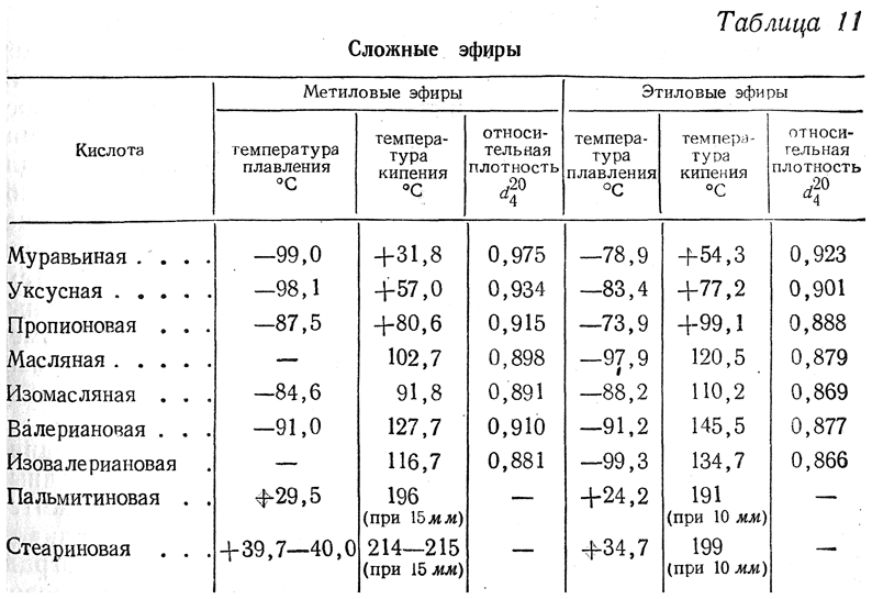 Таблица корректировки спиртуозности в зависимости от температуры в excel