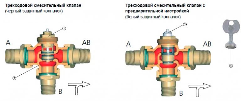 Виды трехходовых клапанов