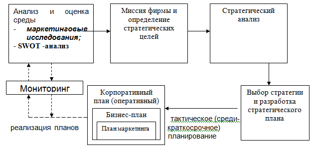 Бизнес план табачки