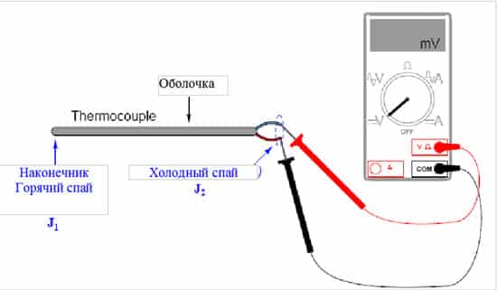 Термопары как температурные датчики