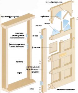 Чертеж деревянной двери