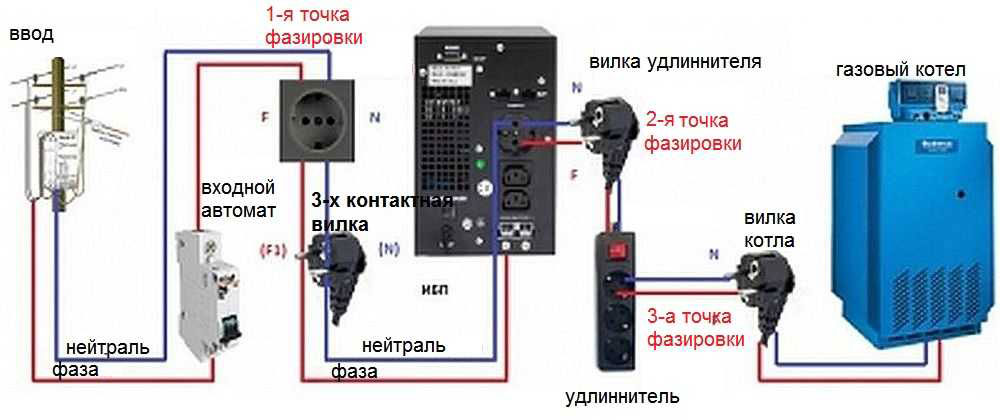 Подключение компьютера через инвертор