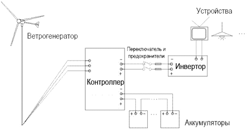 Схема ветряной электростанции