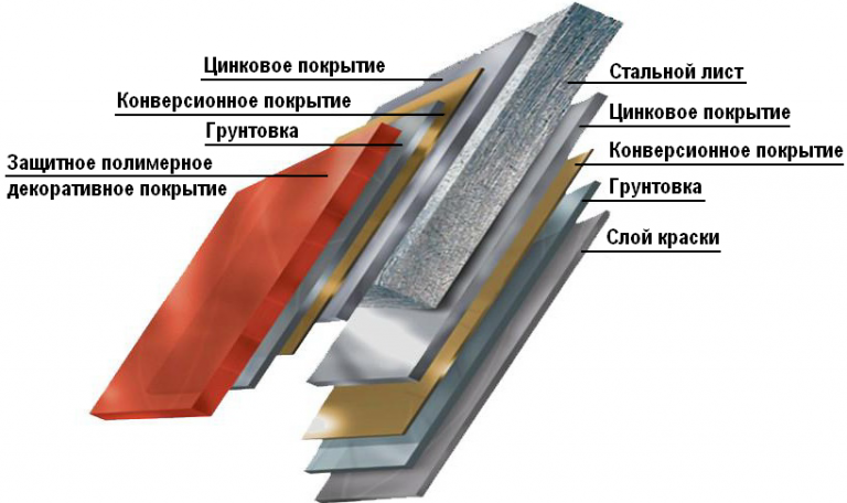 Покрытие дисплея clear type что это