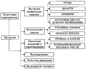 Технологический процесс изготовления мебели