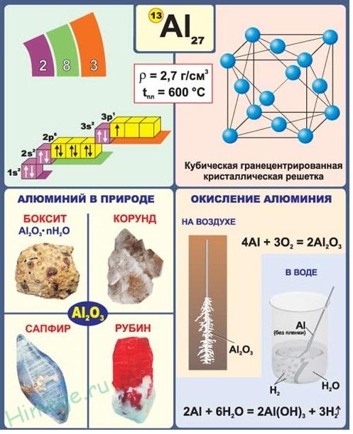 Характеристика алюминия по плану 8 класс