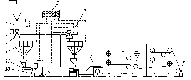 Машинно аппаратурная схема линии производства хлеба